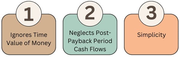 limitations-of-payback-period