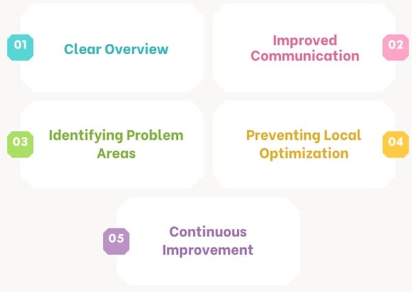 Benefits of Using a SIPOC Diagram