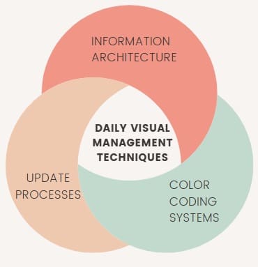 Daily Visual Management Techniques