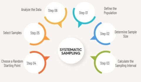 Systematic Sampling: Definition, Examples, and Techniques