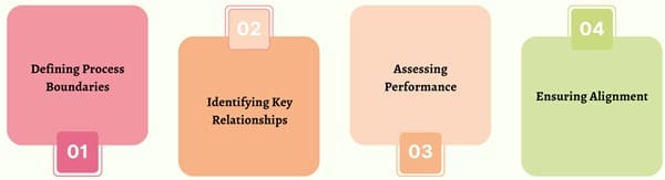 Purpose of a SIPOC Diagram