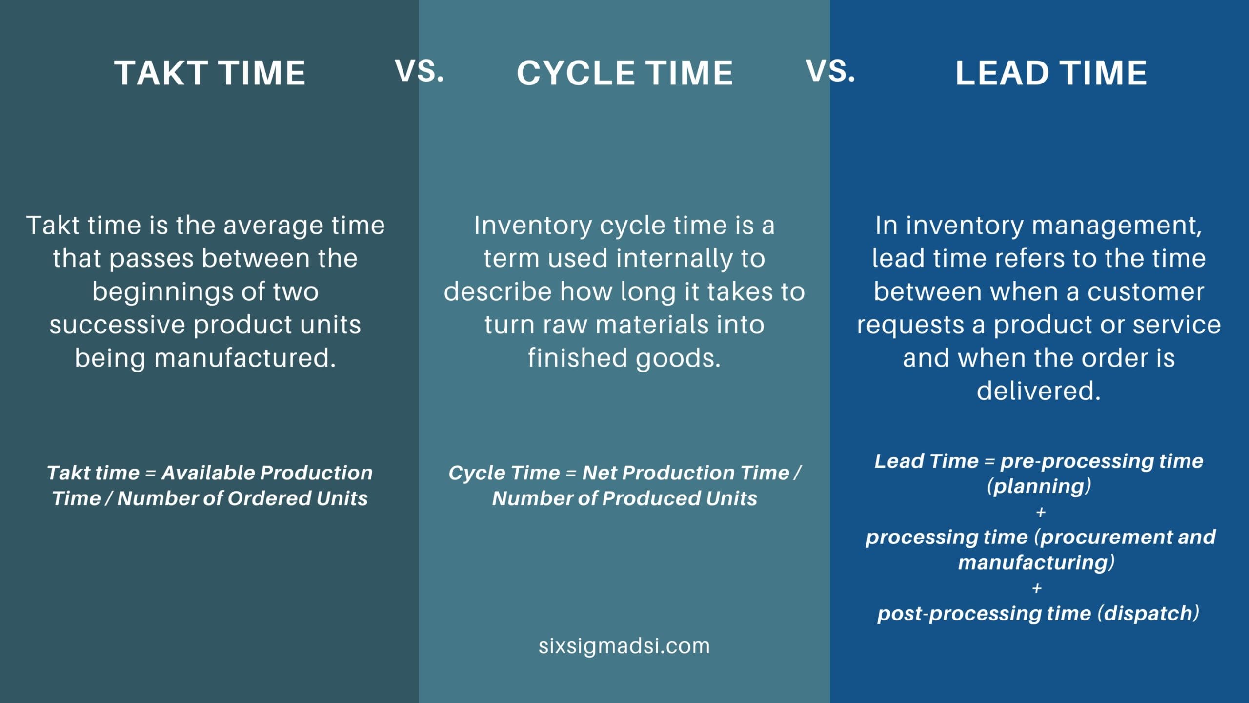 Cycle Time vs. Takt Time vs. Lead Time: Key Differences