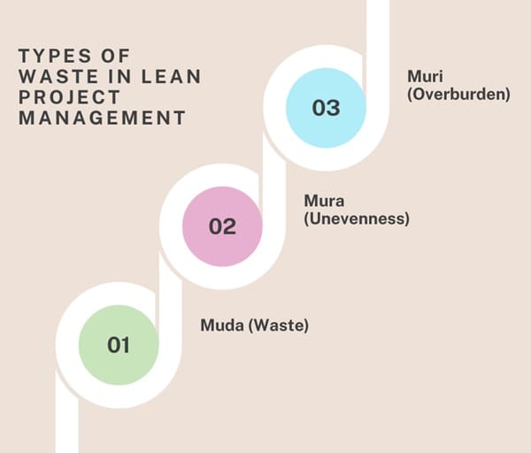 types-of-waste-in-lean-project-management