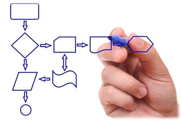 What Is Visio Process Mapping?