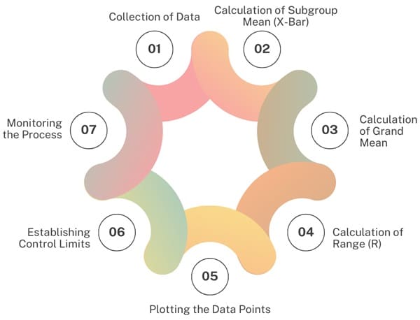 How X-Bar Control Charts Work