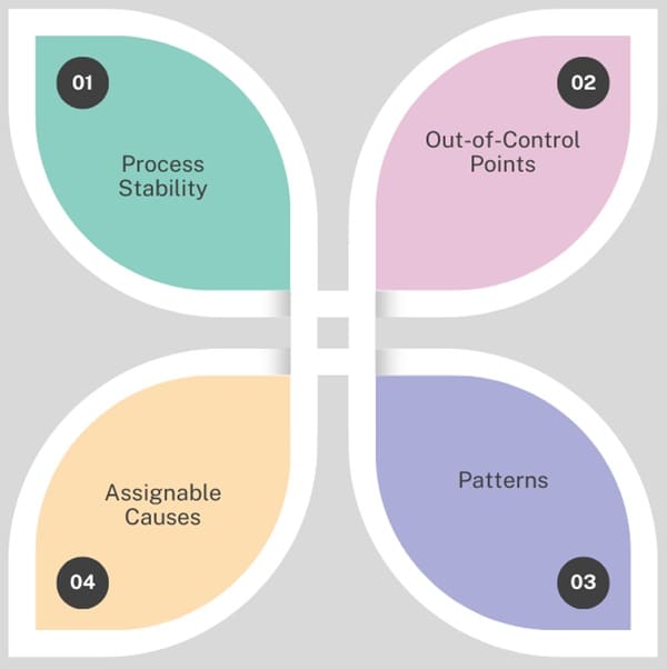 Interpreting the X-Bar and R Control Charts