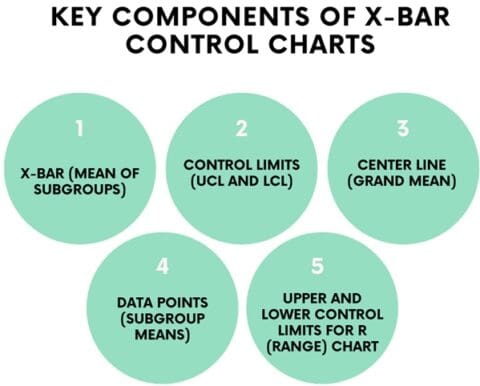 What is X-Bar in Statistics? Steps to Construct it