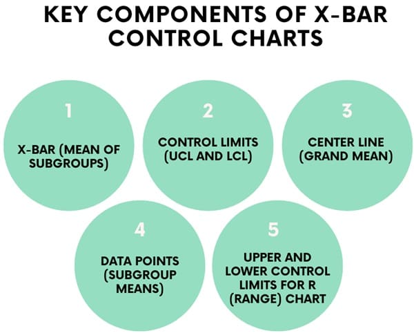 Key Components of X-Bar Control Charts