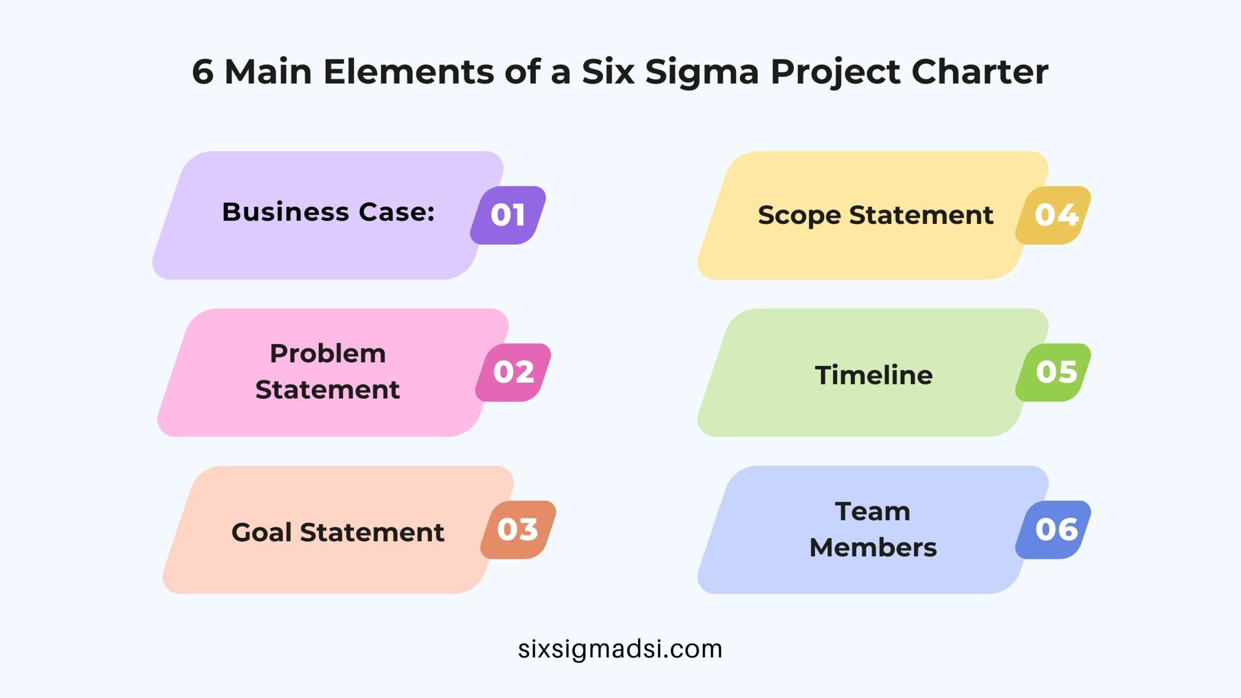 How to Complete a Lean Six Sigma Project Charter
