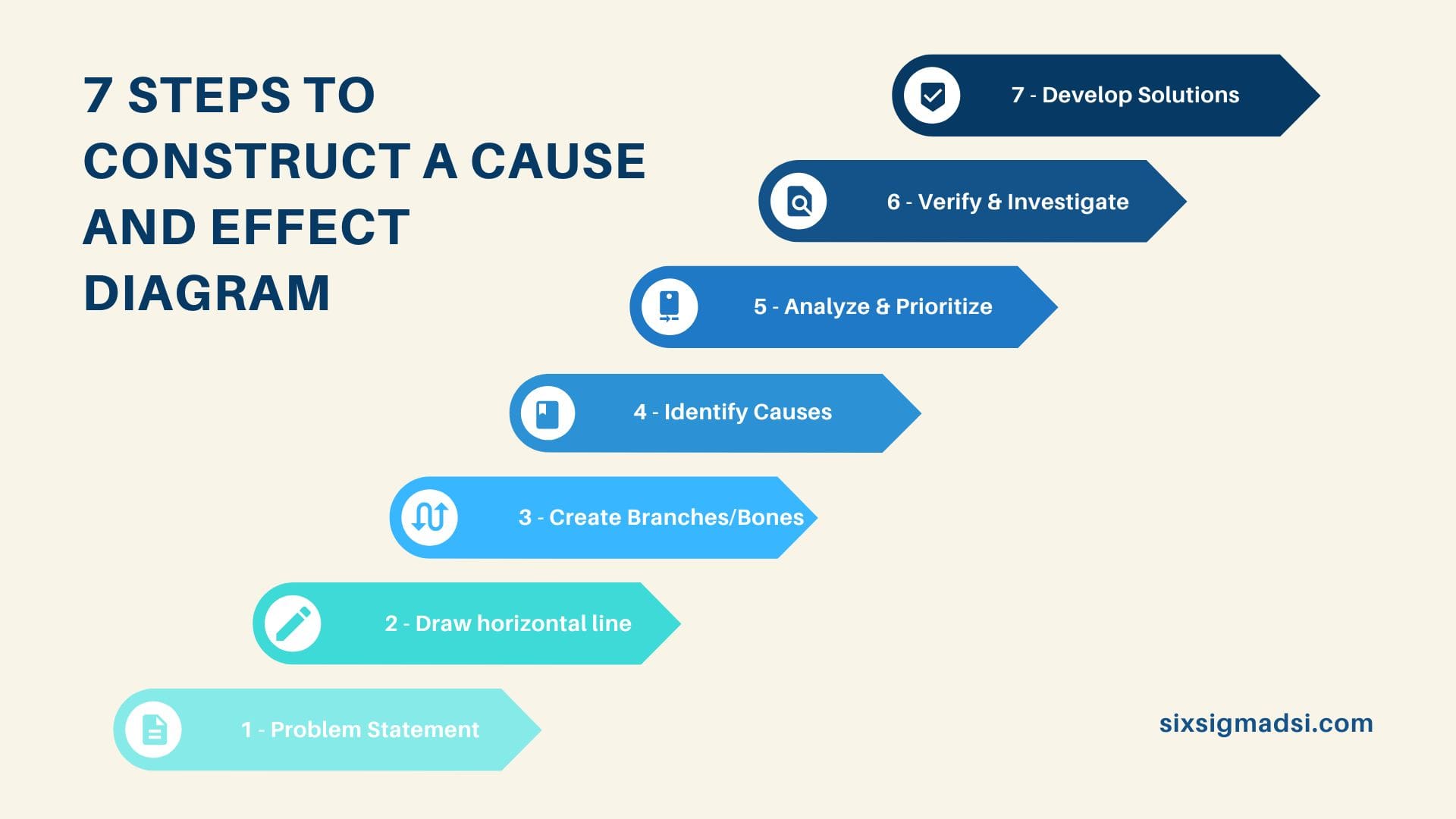 Solved Cause and Effect Analysis: Change (increase/decrease