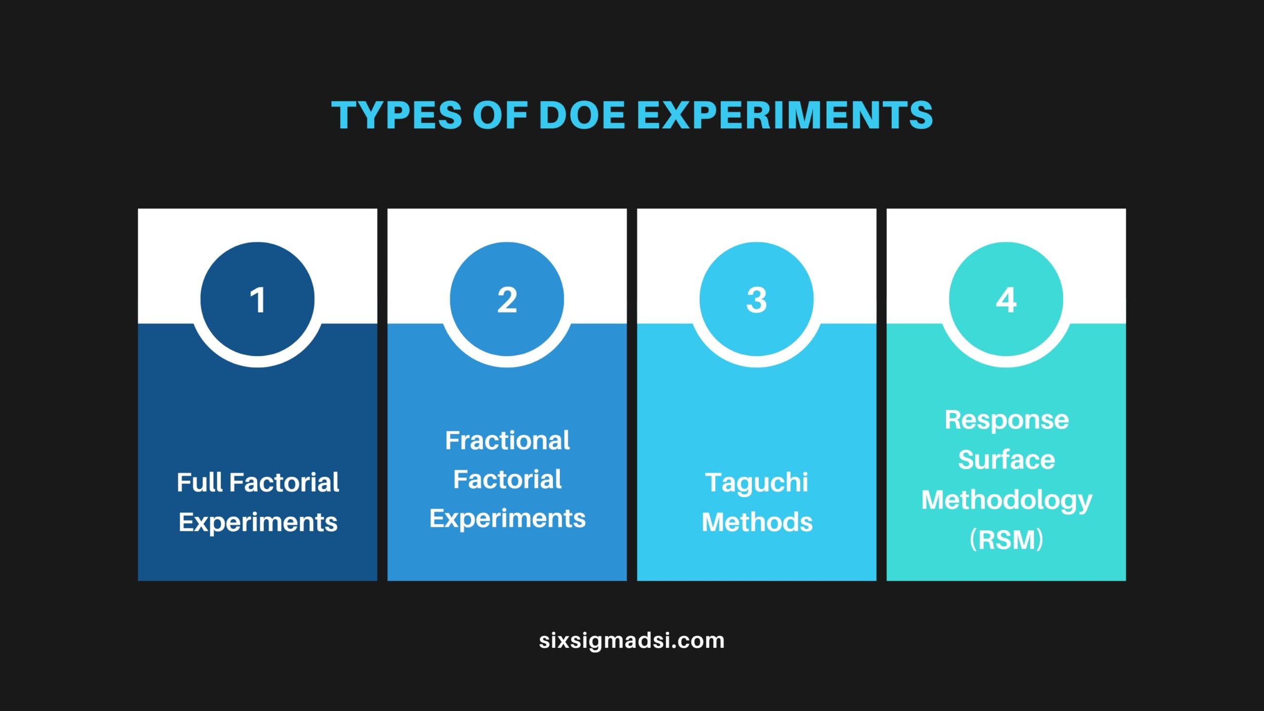 simple doe experiments