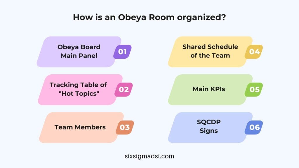 What is an Obeya (Obea) Room?