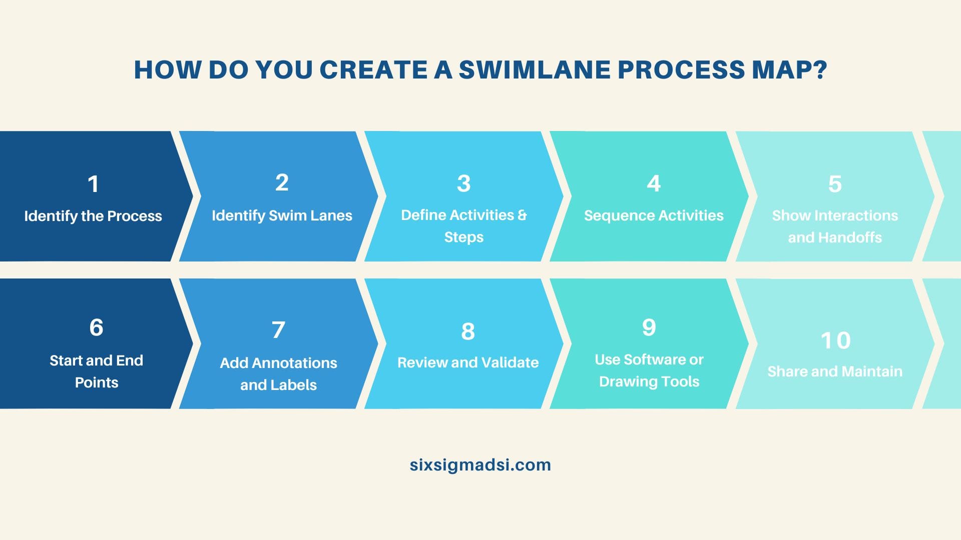 What Is A Swim Lane Process Map What Is A Swim Lane Process Map