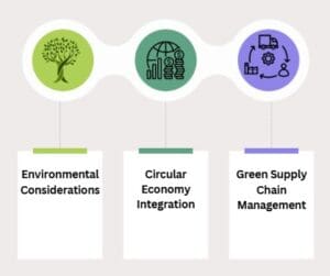 Materials Management: Definition, Process and Benefits