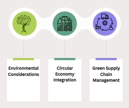 Sustainable Materials Management