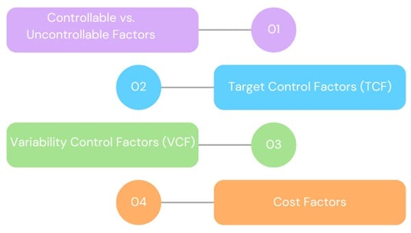 Taguchi's Approach to Process Optimization