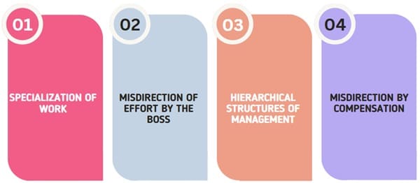 Why is MBO Important for Organizations