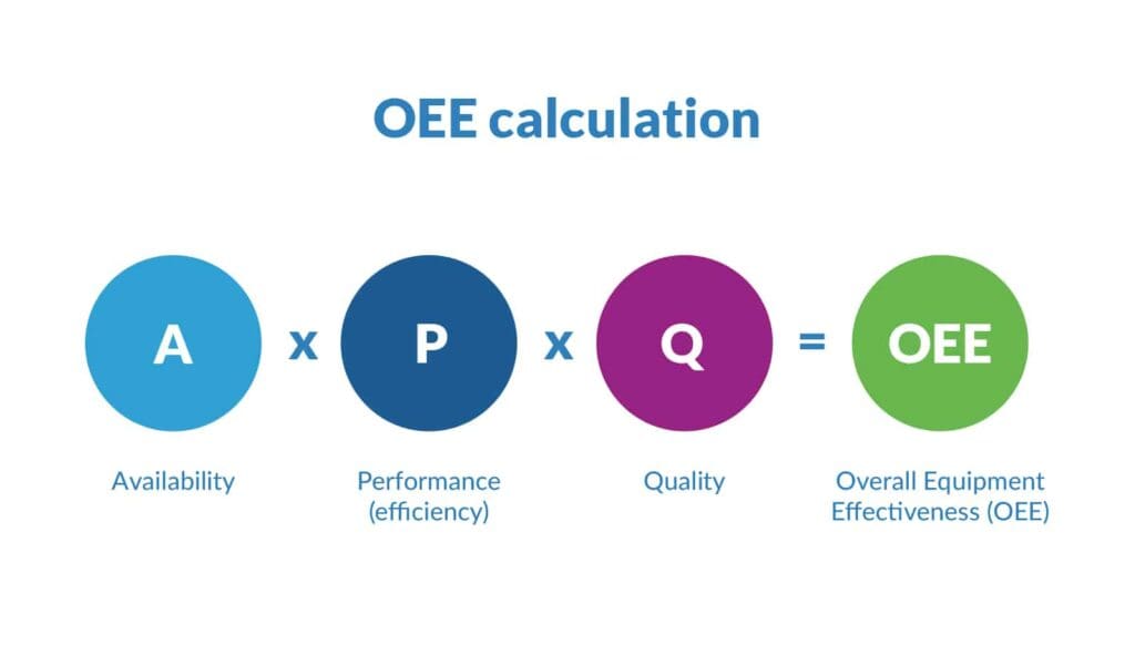 How to calculate OEE?