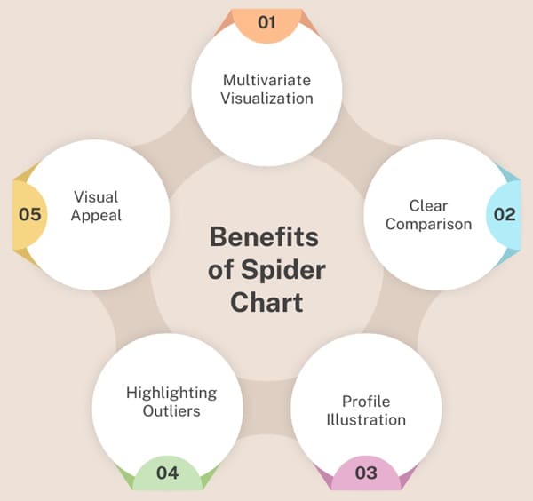 Benefits-of-spider-chart