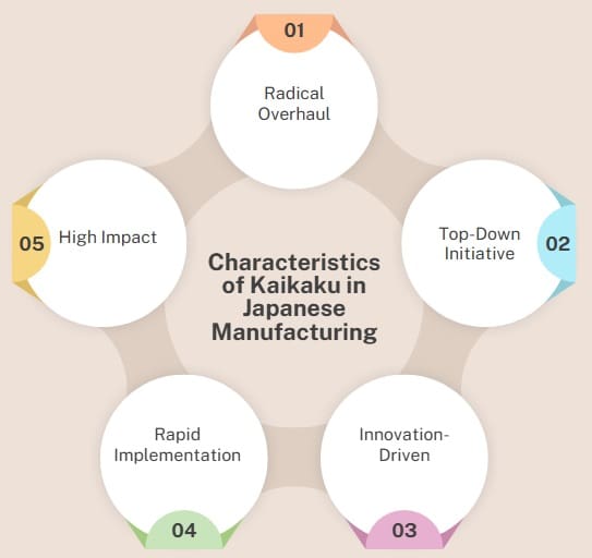 Characteristics of Kaikaku in Japanese Manufacturing