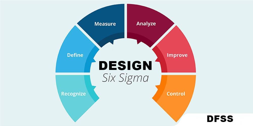 What is a design for Six Sigma (dfss) black belt degree?
