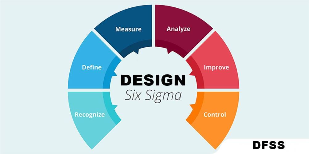 design for six sigma        
        <figure class=