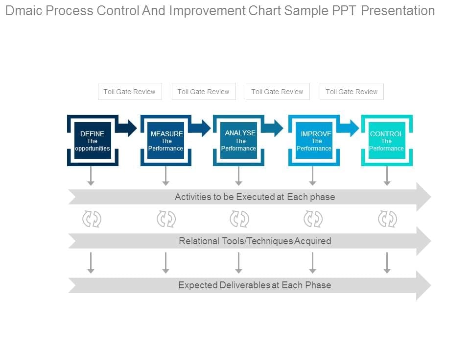 PPT - SMED (Single Minute Exchange of die) PowerPoint Presentation