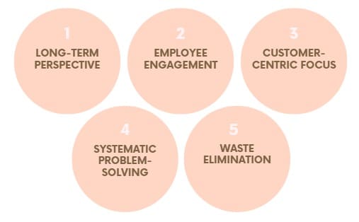 Fundamental Principles of Japanese Manufacturing