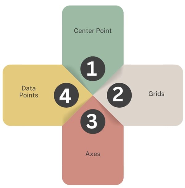 Key Elements of Spider Chart