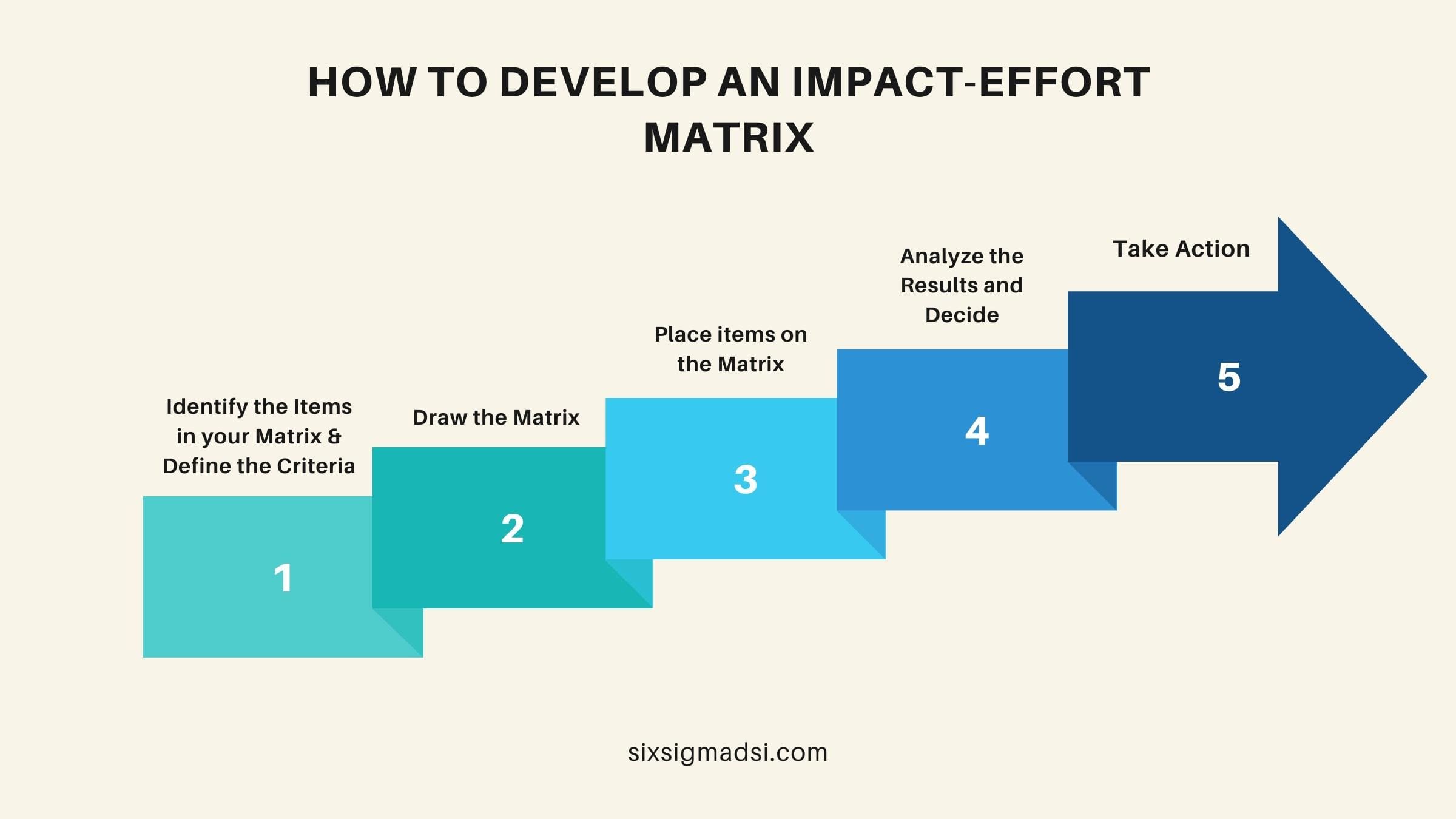 Learn The Truth About Impact Effort Matrix In 60 Seconds (Free