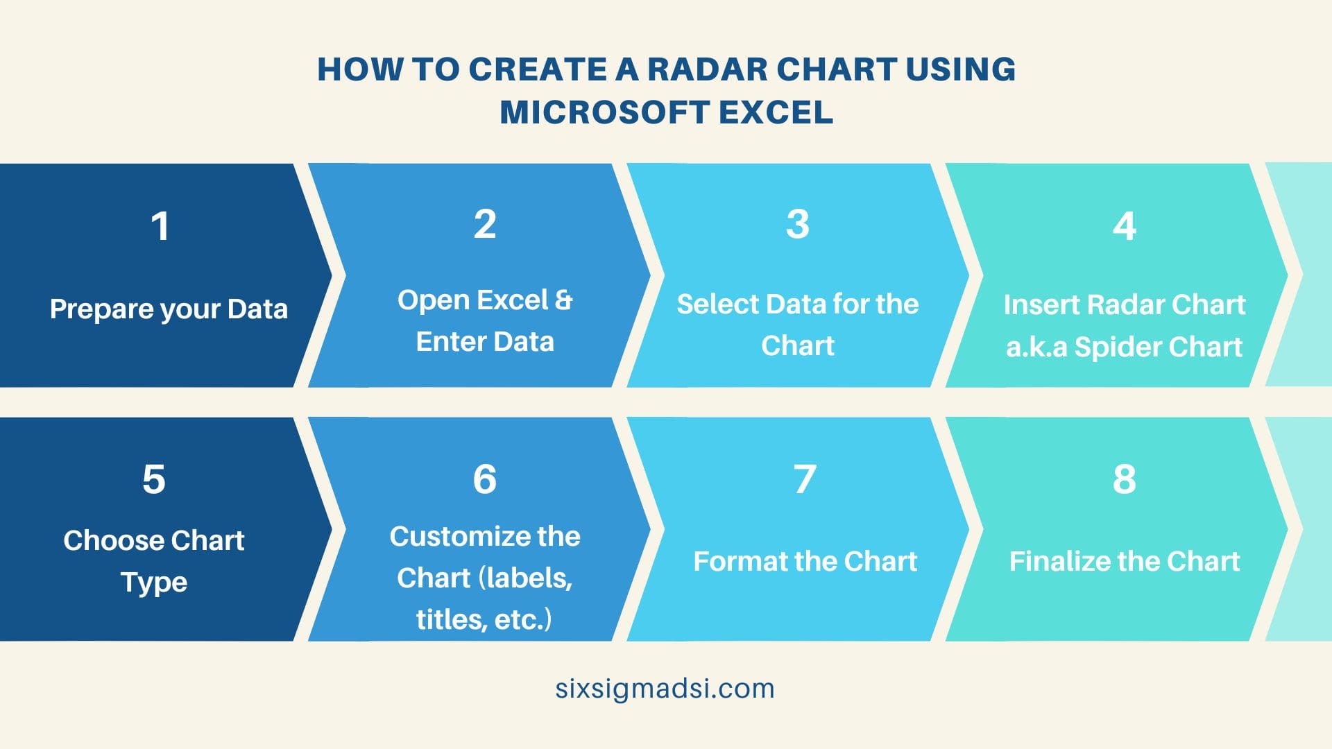 what-are-radar-graphs