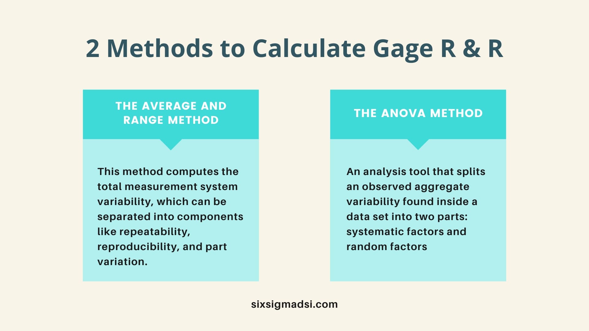 What Is Gage R&R: Gage Repeatability And Reproducibility