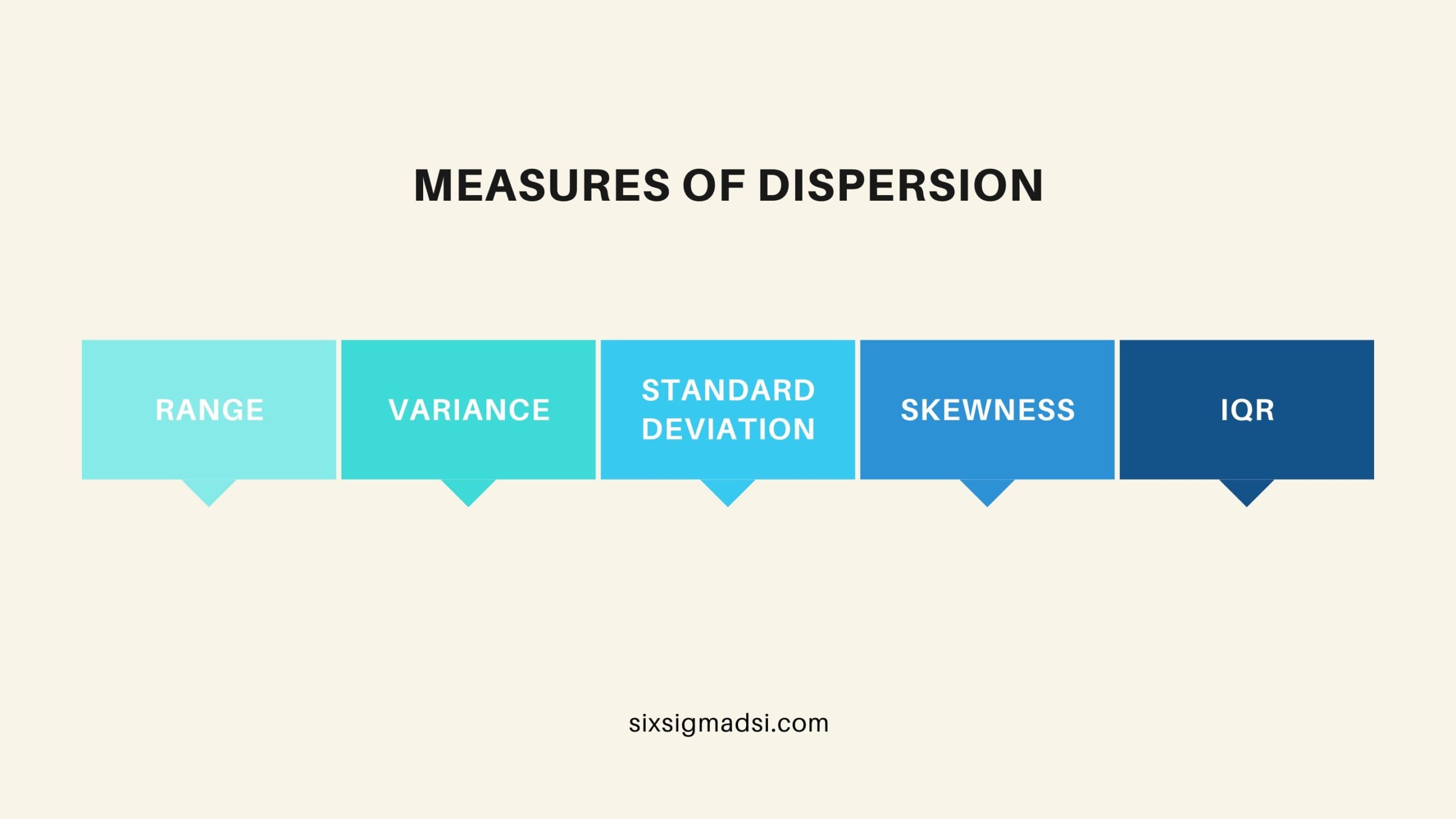 using-standard-deviation-as-a-measure-of-dispersion