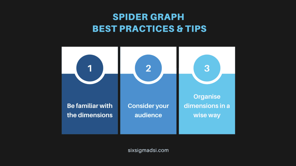What are the best practices for spider graphs (radar graphs)?