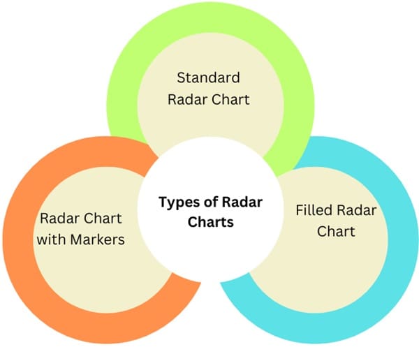 Types-of-spider-chart