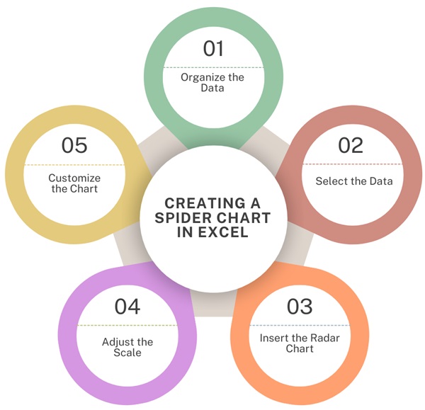 creating-a-spider-chart-in-excel