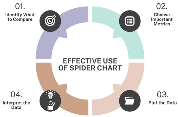 effective-use-of-spider-chart