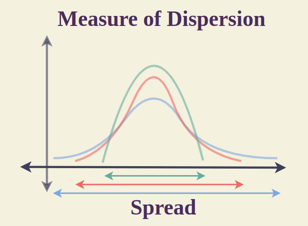 What is a standard deviation units chart?