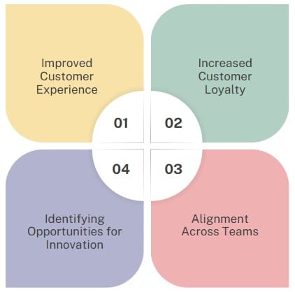 Benefits of Customer Journey Mapping