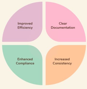 Benefits of Process Mapping