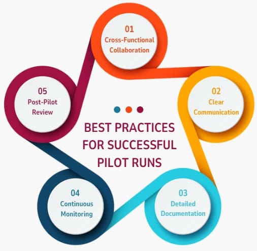 Best Practices for Successful Pilot Runs