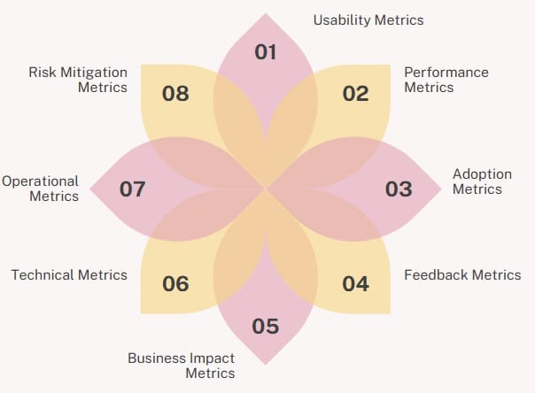 Key Metrics for a Pilot Run