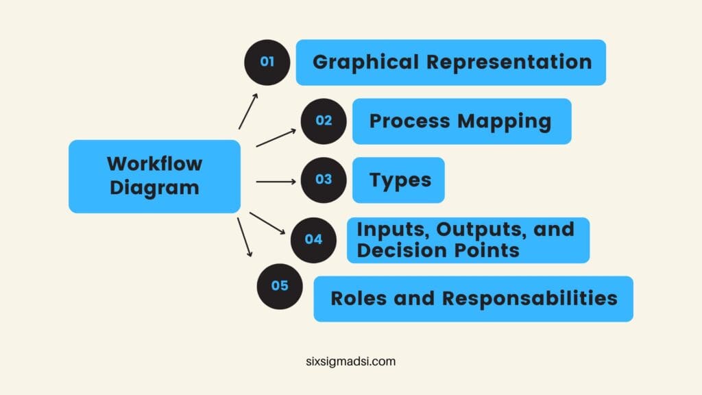 What is Workflow Process Mapping?