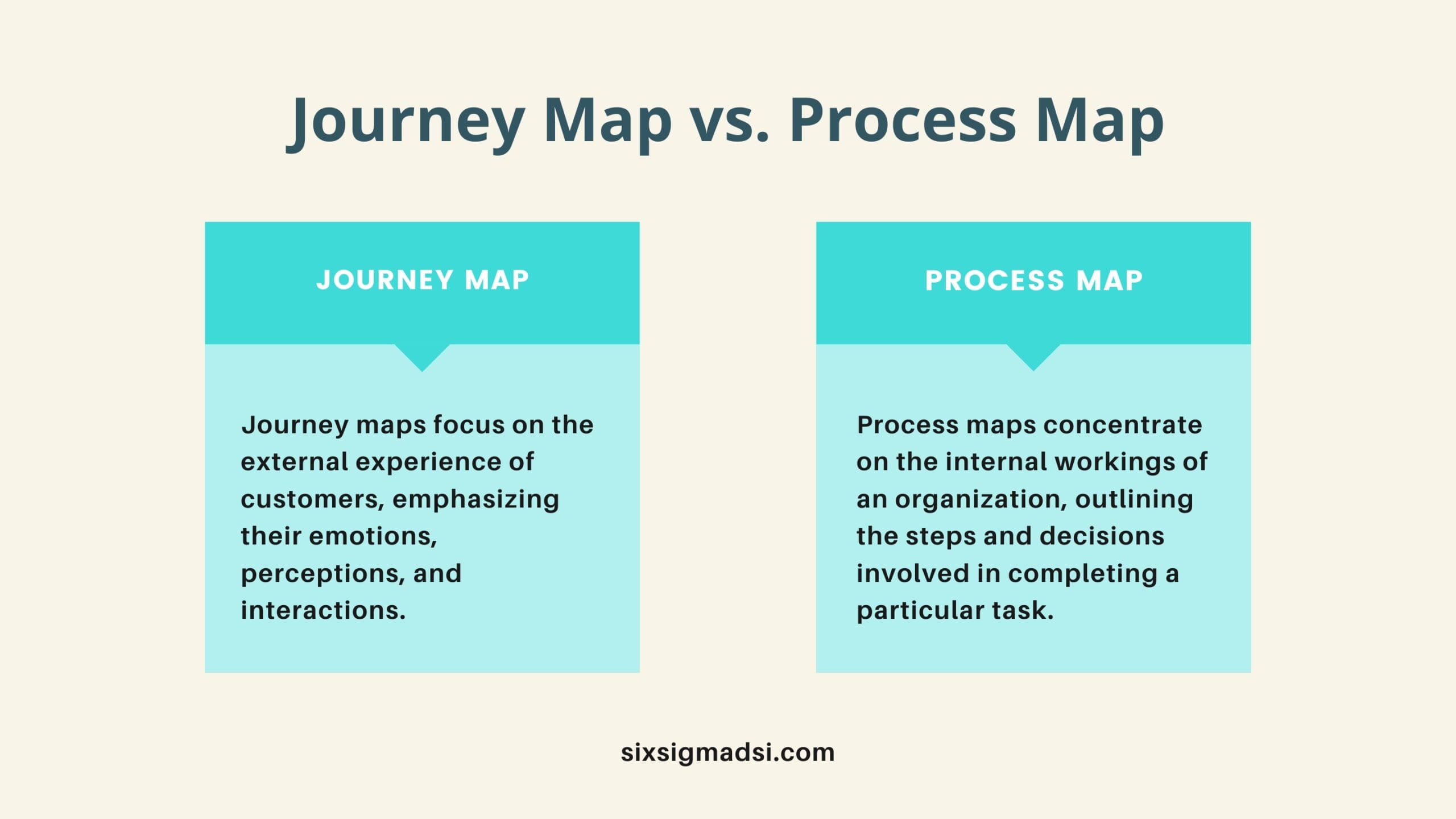 user journey vs process map