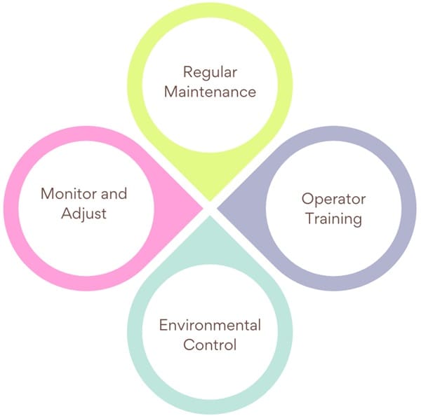 Steps to Improve Cmk