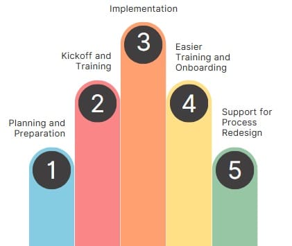 Why Is Process Mapping Important