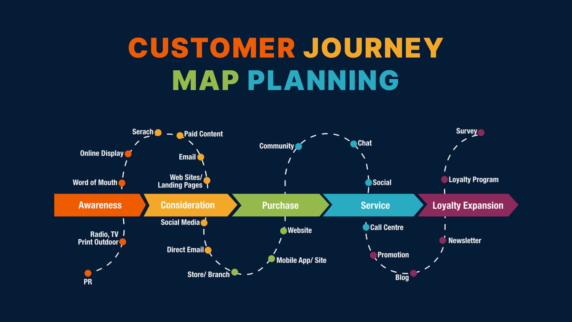 user journey vs process map