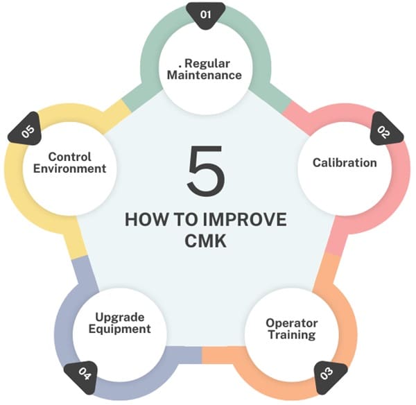 how-to-improve-Machine-Capability-index