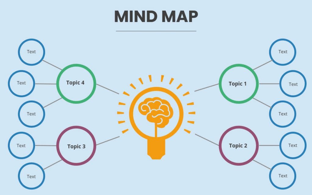 What is the training of the process map?