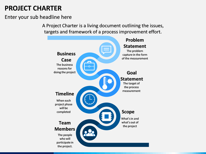 Six Sigma Project Charter: Complete Guide 